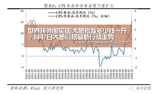 世界杯外围买球|大葱批发多少钱一斤?8月7日大葱价格最新行情走势(图1) 世界杯买球网站